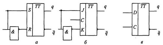  Схема D-триггера:  a- функциональная схема на основе RS-триггера;  б- функциональная схема на основе JK-триггера;  в - условное обозначение